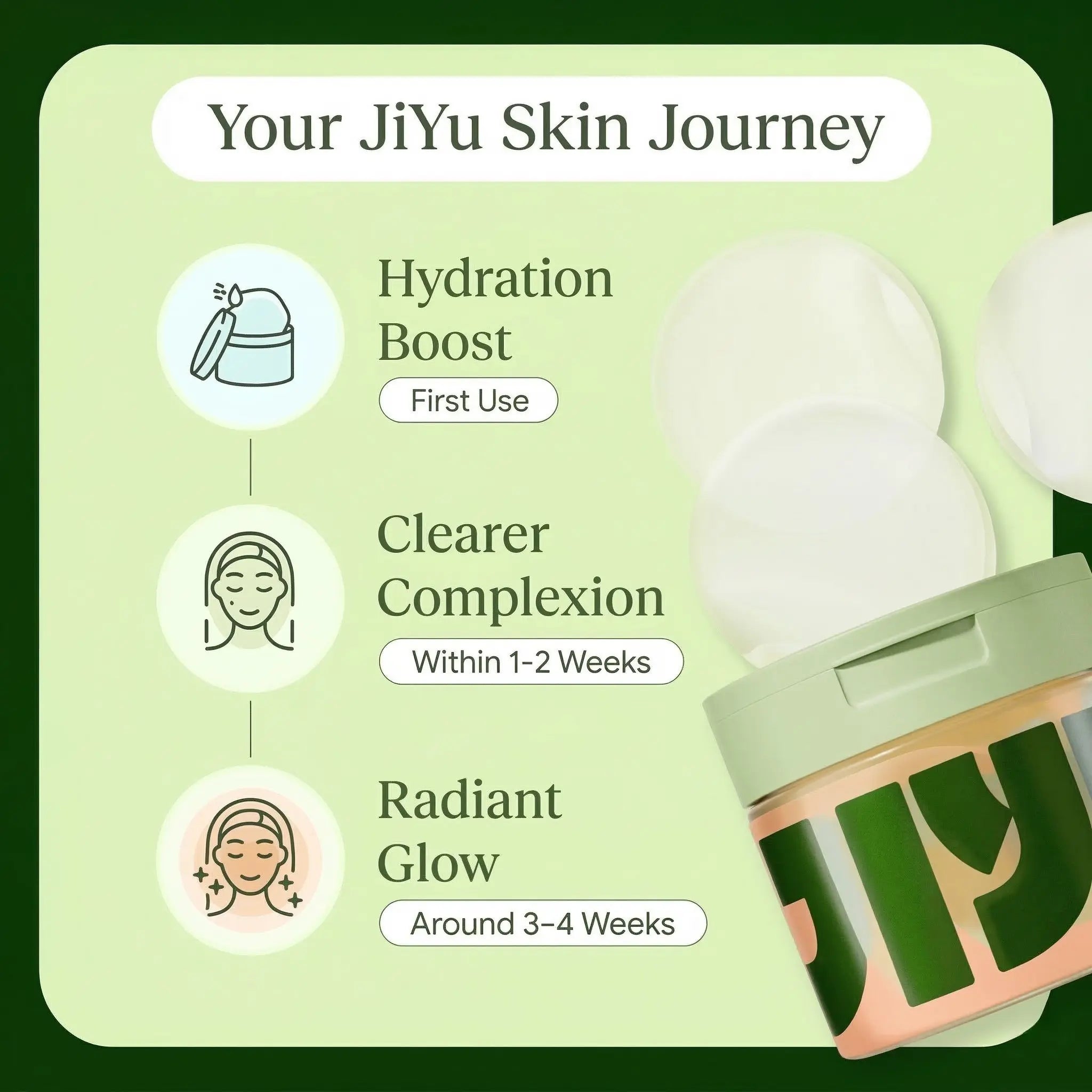 Korean Jiyu Skincare - Anti-aging Cotton Pads KELIVEA